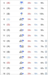 週間天気予報